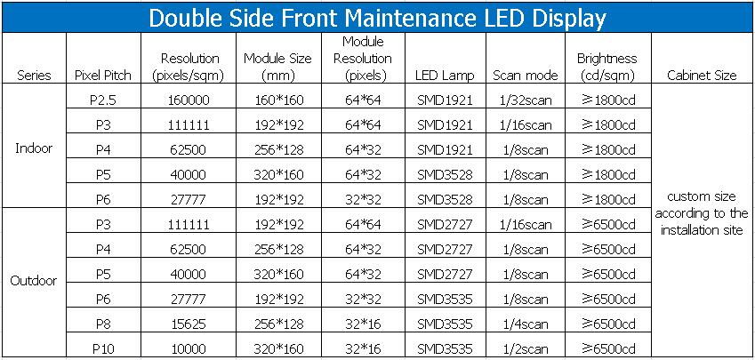 Double side led display.jpg